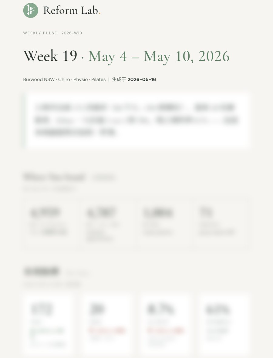 Weekly Pulse report, figures blurred